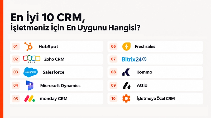 İşletmelere uygun 10 CRM seçeneğinin karşılaştırması